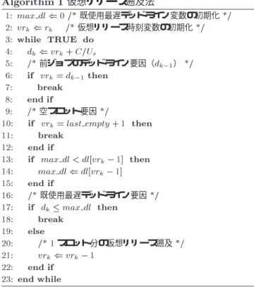 図  仮想リリース遡及法の例（既使用最遅デッドラインによる遡及 限界） ．  仮想リリース遡及法のアルゴリズム89,* に仮想リリース遡及法のアルゴリズムを示 す．このアルゴリズムは一つの対象タスクに対するものであり，対象タスクのリリース時に実行される．アルゴリズム内でタスク番号は省略されており，は番目のジョブの実際のリリース時刻， は仮想リリース時刻である．  ，はそれぞれ同一タスクの前ジョブ，当該ジョブの絶対デッドラインである．更に，は当該タスク最悪実行時間，は当該周期タスクのための"#$のサー