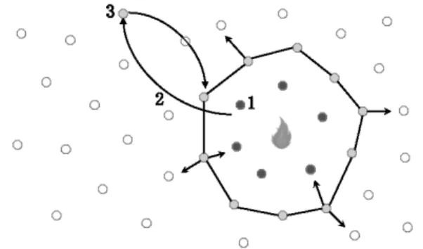 Fig. 1 A WSN to detect and react to a fire. 1) An agent A detects a fire. 2) This agent notifies to an agent B.