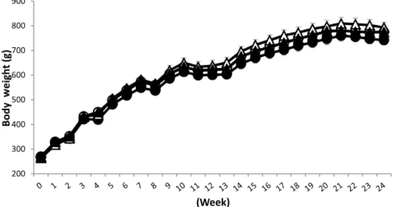 Figure 1　 The effect of alcohol administration on body weight before and after partial hepatectomy