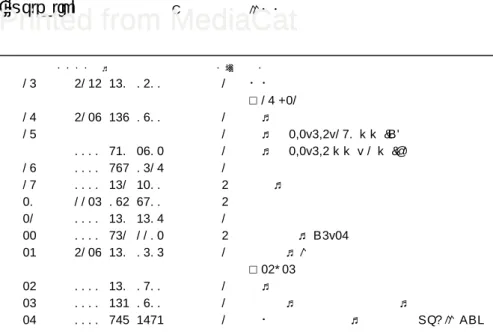 Illustration E  シュラウドᄽ・・タンク レファレンス・・・・コード ・塕 儲・ 15 4134  350  0400 1 ・・タンク  ☐  16  -  21 16 4128  358  0800 1 ホース 17 1 ホース 2.2x5.4x190 mm (D) 0000  930  2802 1 ホース 2.2x5.4 mm x 1  m (B) 18 0000  989  0516 1 グロメット 19 0000  351  3200 4 スリーブ 20 1125  084  890