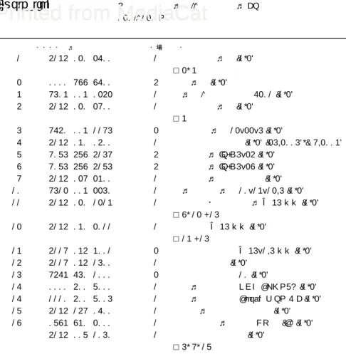 Illustration A  クランクケースᄽ シリンダー FS 120ᄽ120 R レファレンス・・・・コード ・塕 儲・ 1 4134  020  2600 1 クランクケース (1,2)  ☐  2, 3 2 0000  988  8600 4 スリーブ (1,2) 3 9503  003  0242 1 ボールᄼベアリング 6201 (1,2) 4 4134  020  2900 1 クランクケース (1,2)  ☐  3 5 9640  003  1195 2 オイル シール 12x22x5 (