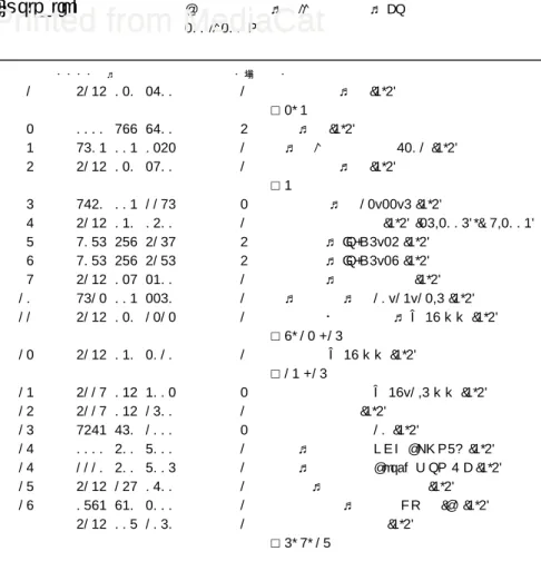 Illustration B  クランクケースᄽ シリンダー FS 200ᄽ200 R レファレンス・・・・コード ・塕 儲・ 1 4134  020  2600 1 クランクケース (3,4)  ☐  2, 3 2 0000  988  8600 4 スリーブ (3,4) 3 9503  003  0242 1 ボールᄼベアリング 6201 (3,4) 4 4134  020  2900 1 クランクケース (3,4)  ☐  3 5 9640  003  1195 2 オイル シール 12x22x5 (