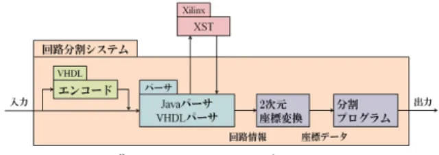 図 8 回路分割システムの構成