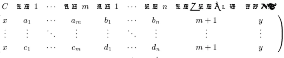 Fig. 7 Notation of normal data matrix