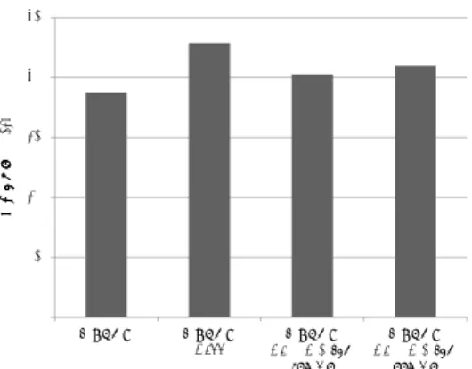 図 11 から， bitcount, string search, 及び FFT の 場合においてそれぞれ最大約 6.3%, 13%, 及び 23% の 誤差が生じていることがわかる．誤差が生じる原因は 2 つ考えられる． 1 つはメモリオブジェクトの高信頼化 SPM への配置に伴う他のメモリオブジェクトの脆弱 性尺度の増加である．例えば，メモリオブジェクト x が高信頼化 SPM に配置される場合，メモリオブジェ クト x はキャッシュを使用しなくなる．メモリオブジェ クト x のキャッシュ不使用に伴い，