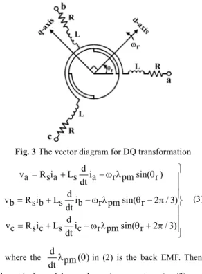 Fig. 1 The structure and equivalent circuit of the PMSM 