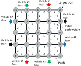 Figure 3 Intelligent Protocol of IoT Edge Optimization Model 