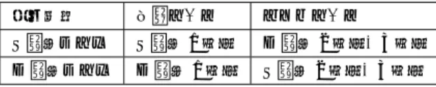 表 10 他路線に対する分類性能評価に用いるデータセット 評価対象 訓練データ テストデータ S 路線モデル S 路線 1 日目 D 路線 2 日目・ 3 日目 D 路線モデル D 路線 1 日目 S 路線 2 日目・ 3 日目 表 11 S 路線モデル -D 路線データの分類結果 D 路線 2 日目 D 路線 3 日目 総データ数 正答率 総データ数 正答率 OFF 107 0 376 0 点検 168 0 230 0 洗車 1996 0 1788 0 配車 1475 0.718 3481 0.644 待