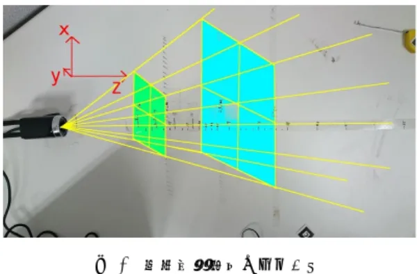 図 1 カメラ画面内の仮想鍵盤のイメージ 図 2 三次元的な指の位置認識のイメージ 能性があることが窺える． このようなシステムをつくるために，プロトタイプとし てパソコンと Web カメラを用いた楽器演奏プログラムを 開発することにした．カメラ内の座標のある特定の範囲を 仮想の鍵盤とし，カメラ内に映る指の座標を調べる．範囲 内に指があれば座標ごとに割り振られた鍵盤上の音が鳴る というプログラムである．カメラ内に映る指の座標を認識 するために QPTooLKit というアプリケーションを用いる． これはカメ