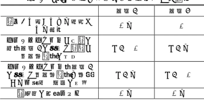 図   4   プラットフォームと列車との隙間 著者らは以下のながれで論述を展開する． 2 章では，関 連研究の紹介とその課題，課題を解決すべきシステムが満 たすべき指標，本論文の前提条件を述べる．3 章では，光 励起により特定のピーク波長の光を発する蛍光体を誘導物 として利用する歩行支援システムを提案する．4 章では， 蛍光体のポテンシャルを検証するための実験とその結果を 述べる． 5 章で実装に向けた考察を行い， 6 章で本論文を総 括する． 2