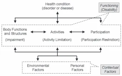 Fig. 1    Interactions between ICF components