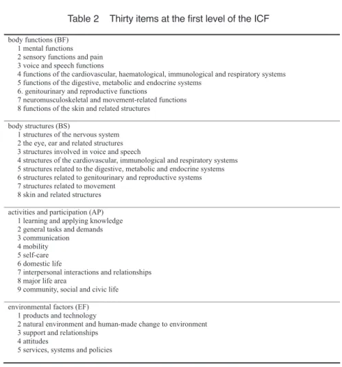 Table 1    Six items of the independent activities and 26 sub-items