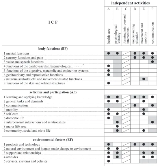 Table 5    Comparison of compatible items between Sakai et al. (closed circle) and this study (gray box)
