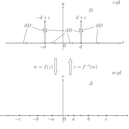 Fig. 1    Conformal map  w  =  f ( z ) :  D  "V