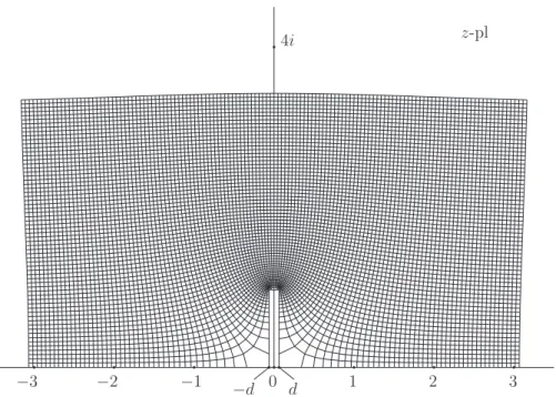 Fig. 3    Contour lines in the case of  d  = 1/16;  u  = ±0.05 n ,  v  = 0.05 n  ( n  = 0,1,2,···)z-pl−3−2−1−d0d1234iz-pl−3−2−1−d0d1234i