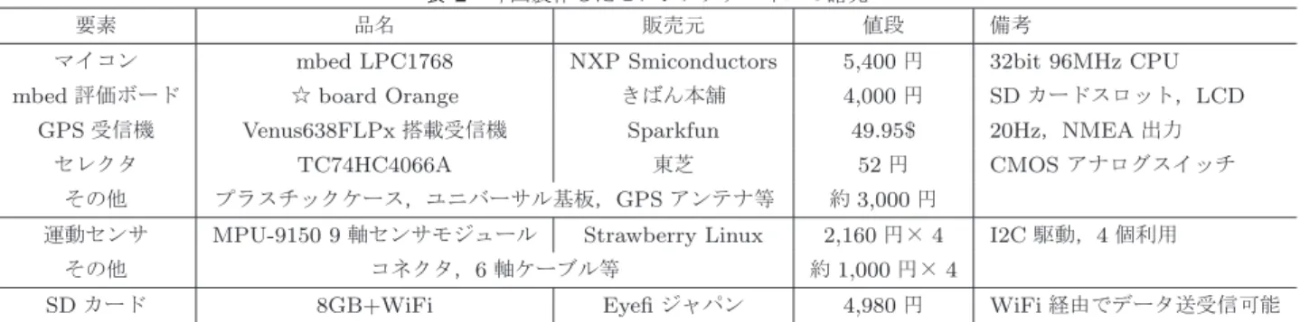 表 2 今回製作したセンシングデバイスの諸元