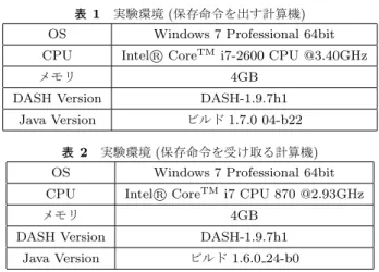 表 2 実験環境 ( 保存命令を受け取る計算機 ) OS Windows 7 Professional 64bit CPU Intel ⃝R Core TM i7 CPU 870 @2.93GHz