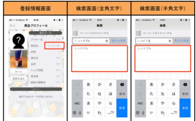 表 3 に PRECIS Framework 適応後の Shop-banzai! を対 象に行った，商品情報検索における比較に関する評価結果