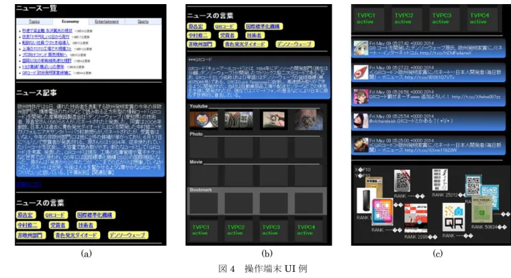 Fig. 4 Operation Device User Interface Image 