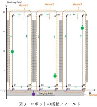 Figure 2 System configuration 