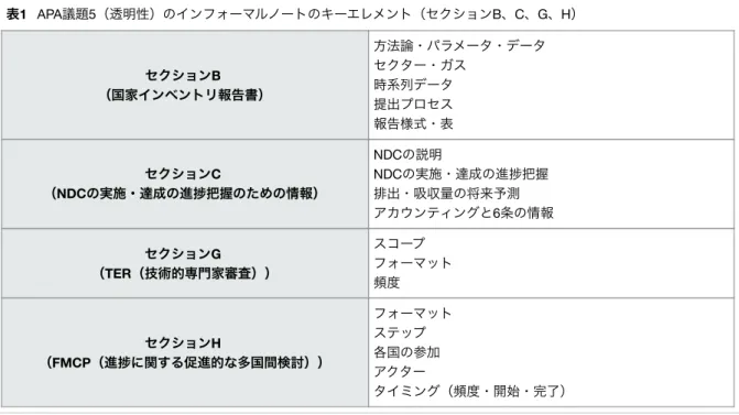 表 2 隔年報告書と隔年更新報告書の概要