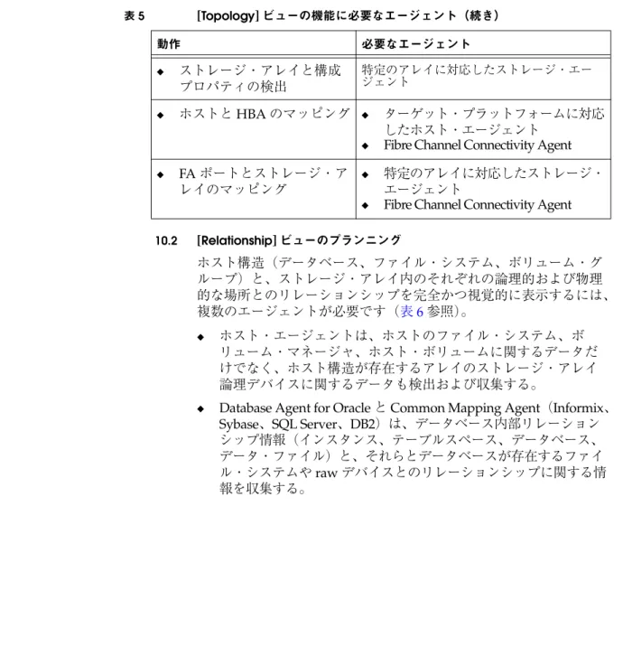 表 5 [ Topology ] ビューの機能に必要なエージェント（続き）