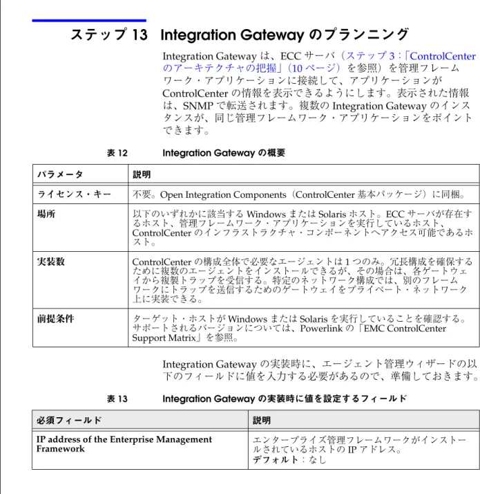 表 13 Integration Gateway の実装時に値を設定するフィールド