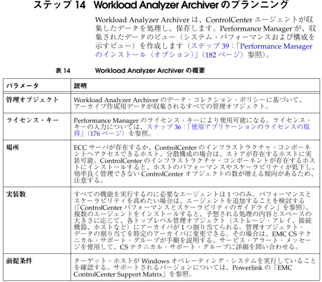 表 14 Workload Analyzer Archiver の概要 パラメータ 説明