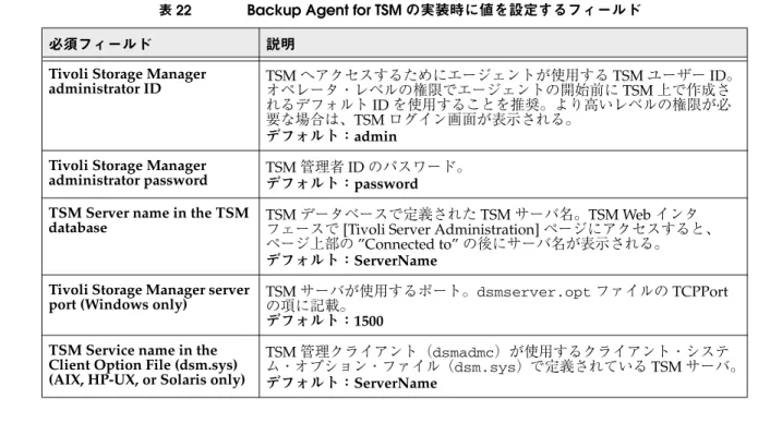 表 22 Backup Agent for TSM の実装時に値を設定するフィールド