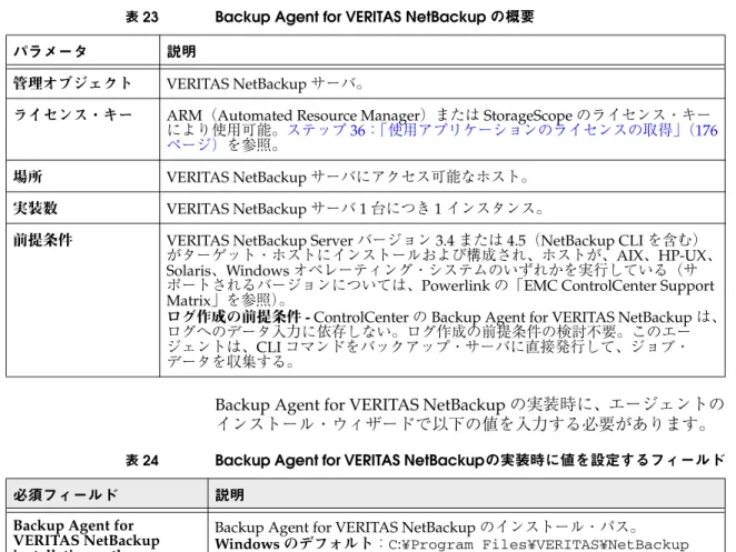 表 23 Backup Agent for VERITAS NetBackup の概要 パラメータ 説明