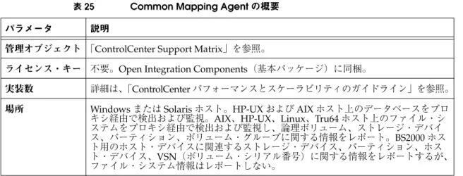 表 25 Common Mapping Agent の概要 パラメータ 説明