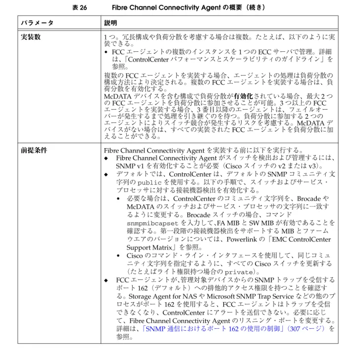 表 26 Fibre Channel Connectivity Agent の概要（続き）