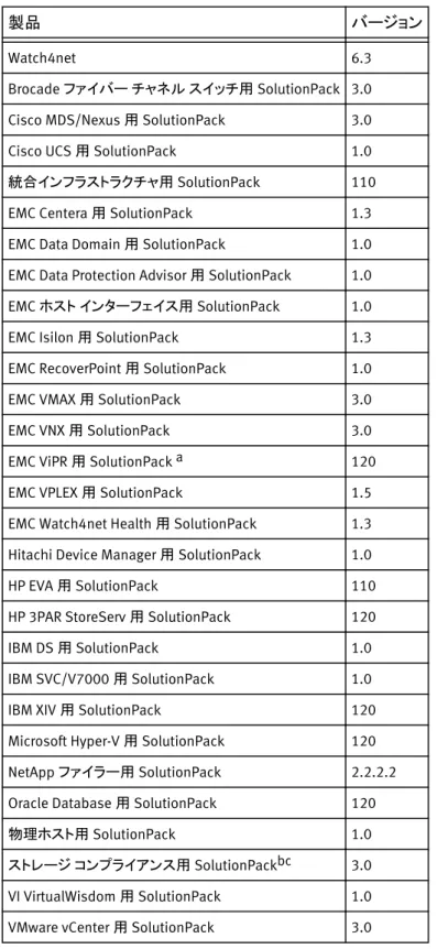 表  4 SRM Suite と SolutionPack の互換性