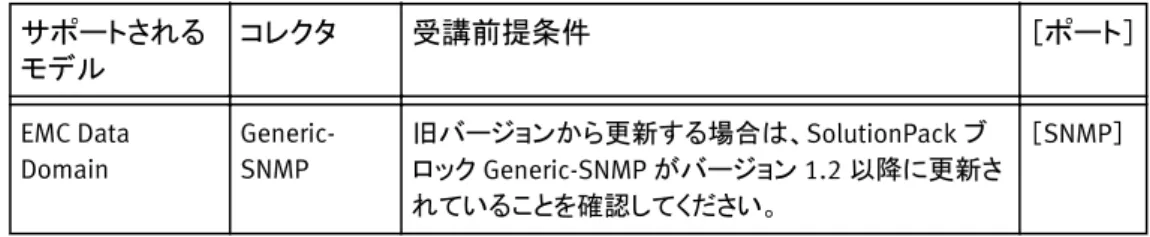 表  9  サポートされる EMC Centera バージョン