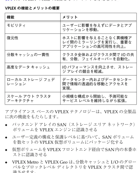 表 1 に、VPLEX の機能の概要とそのメリットを示します。 アプライアンス ベースの VPLEX テクノロジーは、VPLEX の全製品 に次の機能をもたらします。 ◆ バックエンド アレイの SAN（ストレージ エリア ネットワーク） ボリュームを VPLEX エンジンに認識させる ◆ ユーザー定義の構成と保護レベルに基づいて、SAN ボリューム を数セットの VPLEX 仮想ボリュームにパッケージ化する ◆ 仮想ボリュームを VPLEX フロントエンド経由で SAN 内の本番ホ ストに認識させる