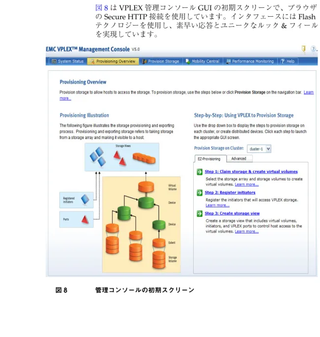 図 8 は VPLEX 管理コンソール GUI の初期スクリーンで、ブラウザ