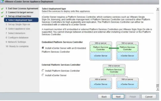 図  3 ：  VMware vCenter Server Appliance の導入