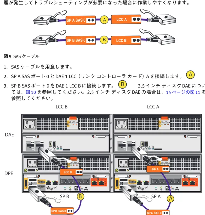 図 10  DPE と最初の DAE（3.5 インチ DAE）の間の SAS ケーブル接続