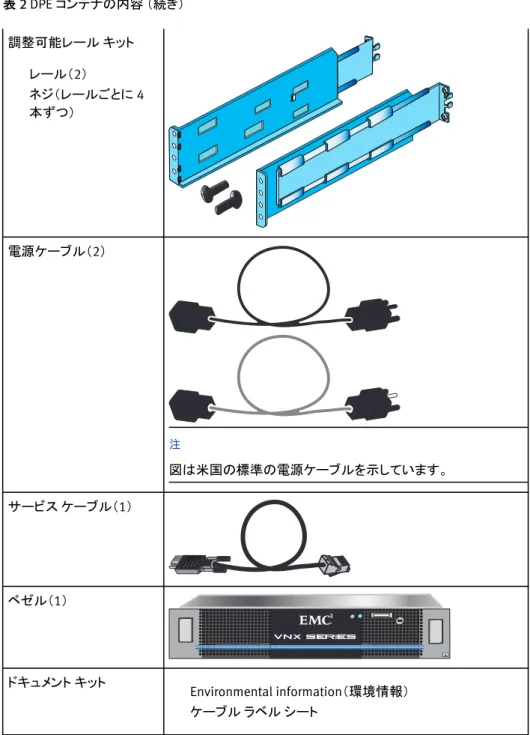 表  2 DPE コンテナの内容 （続き） 調整可能レール キット レール（ 2 ） ネジ（レールごとに 4 本ずつ） 電源ケーブル（ 2 ） 㽷 図は米国の標準の電源ケーブルを示しています。 サービス ケーブル（ 1 ） ベゼル（ 1 ） ドキュメント キット Environmental information （環境情報） ケーブル ラベル シート b