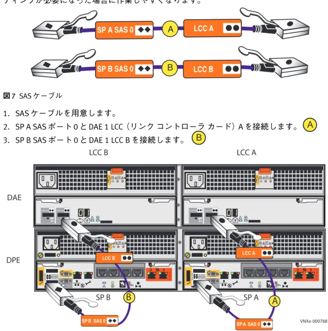 図 8  DPE と最初の DAE の間の SAS ケーブル接続