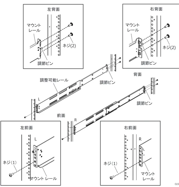 図  1  DPE レールの取り付け スナップイン レールの取り付け この手順では、スナップイン レールの取り付け方法について説明します。 はじめに スナップイン レールにはキー タブがあります。 キー タブの位置はレールの背面です。 キー タブを使用することで、レールを適切な 2U スペース内に取り付けられます。 左右のレールは決まっており、交換できません。 構成によっては、左側のレールにフィール ド ベゼル コード カバーが収納されていることがあります。 カバーがあるレールの場合も同 じ方法で取り付けま