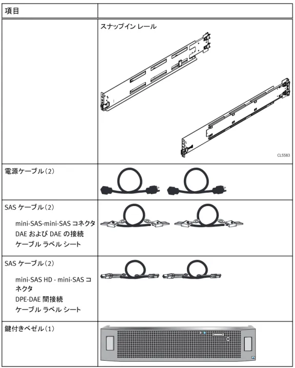表  2 DAE コンテナーの内容 （続き） 項目 スナップイン レール CL5583 電源ケーブル（ 2 ） SAS ケーブル（ 2 ） mini-SAS-mini-SAS コネクタ DAE および DAE の接続 ケーブル ラベル シート SAS ケーブル（ 2 ） mini-SAS HD - mini-SAS コ ネクタ DPE-DAE 間接続 ケーブル ラベル シート 鍵付きベゼル（ 1 ） システムの開梱 ディスク アレイ エンクロージャ（オプション）の開梱       9