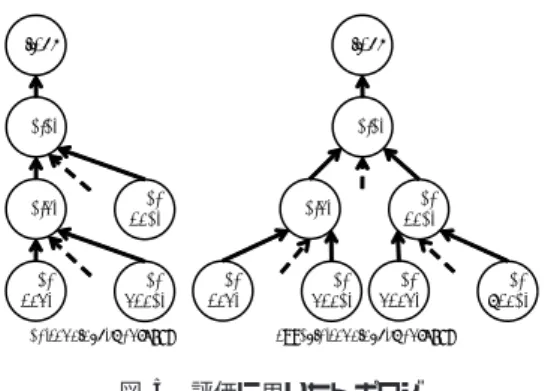 Fig. 4 Timing for staring sensor data processing