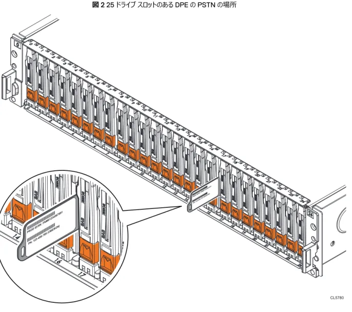図 2 25 ドライブ スロットのある DPE の PSTN の場所 PR OD  ID /SN : F NM01 234567 891 PN: 1 23- 456- 789  (OBE RON) PRO D  ID/SN:  FNM01 23 45 67 89 1 PN : 1 23 -45 6-7 89  (OB ERO N) CL5780 シャーシを設置する前に、タグを外側に引き出し、情報を構成ワークシートに記録します。情報を 記録した後、タグを挿入位置に戻します。 㽷