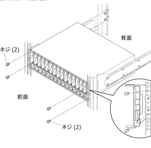 図 19 エンクロージャの前面の固定 CL5846䝛䝆 (2)䝛䝆 (2)๓㠃⫼㠃 25 ドライブ DAE の取り付け キャビネットへのレールの取り付け 㽷 左右のスナップイン レールは決まっており、交換できません。 手順 1