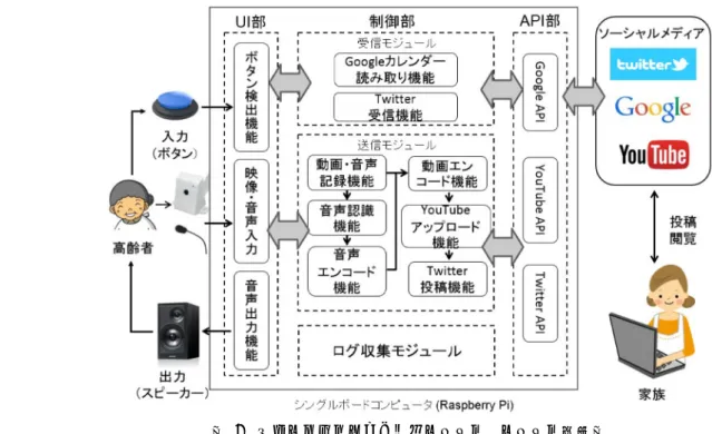 Fig. 2    System schematic of agency system of social media 