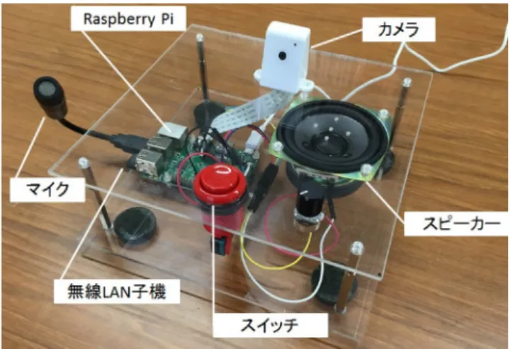 Fig. 3 Prototype of agency system of social media 
