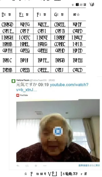 Fig. 4    Twitter transmission movement by older people 