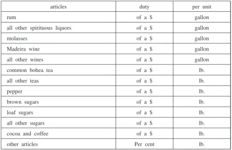 Table ：James Madisonʼs original plan presented in the committee of the Whole on April ，