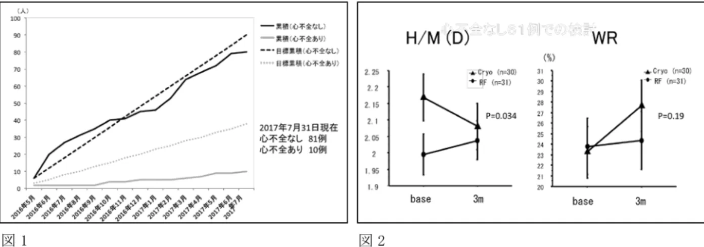 図 1  図 2 